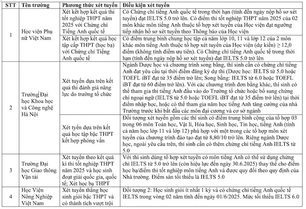 Bang-quy-doi-IELTS-2