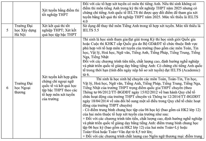 Bang-quy-doi-IELTS-3