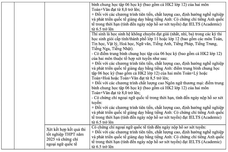 Bang-quy-doi-IELTS-4