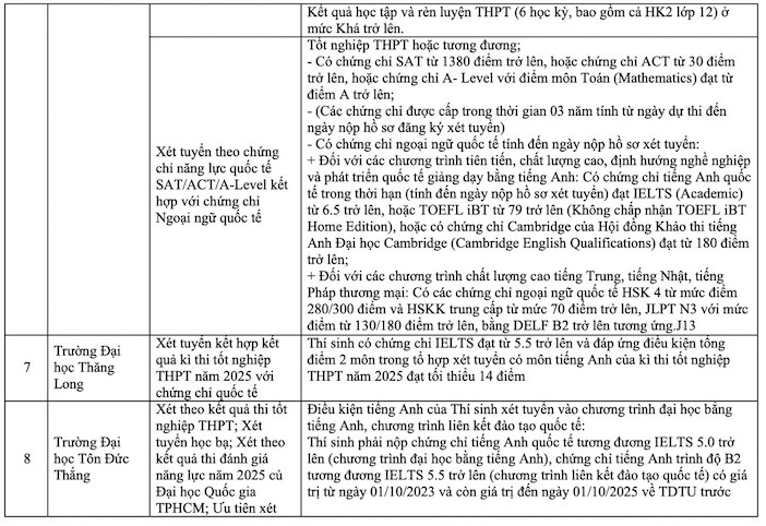 Bang-quy-doi-IELTS-5