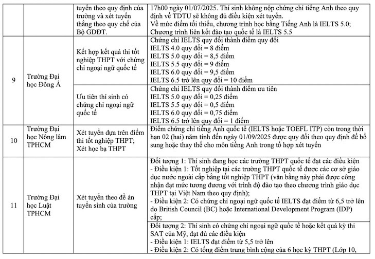 Bang-quy-doi-IELTS-6