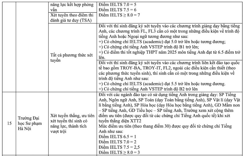 Bang-quy-doi-IELTS-8