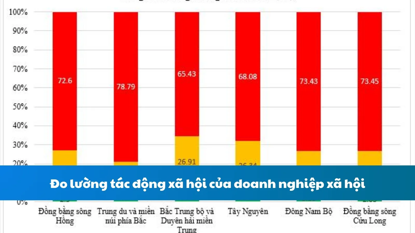Đo lường tác động xã hội của doanh nghiệp xã hội: Phương pháp và công cụ