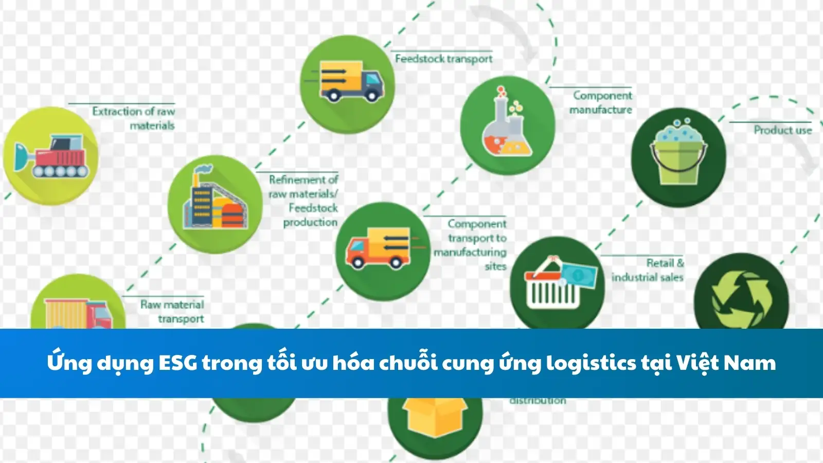 Ứng dụng ESG trong tối ưu hóa chuỗi cung ứng logistics tại Việt Nam