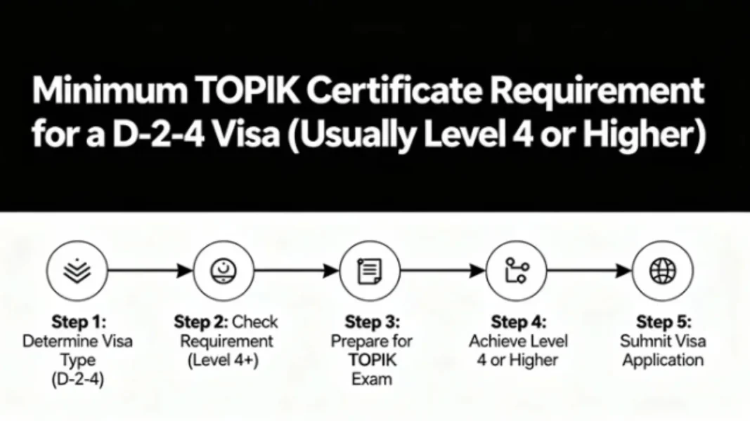 Chứng chỉ TOPIK tối thiểu Visa D2-4 (thường là cấp 4 trở lên)
