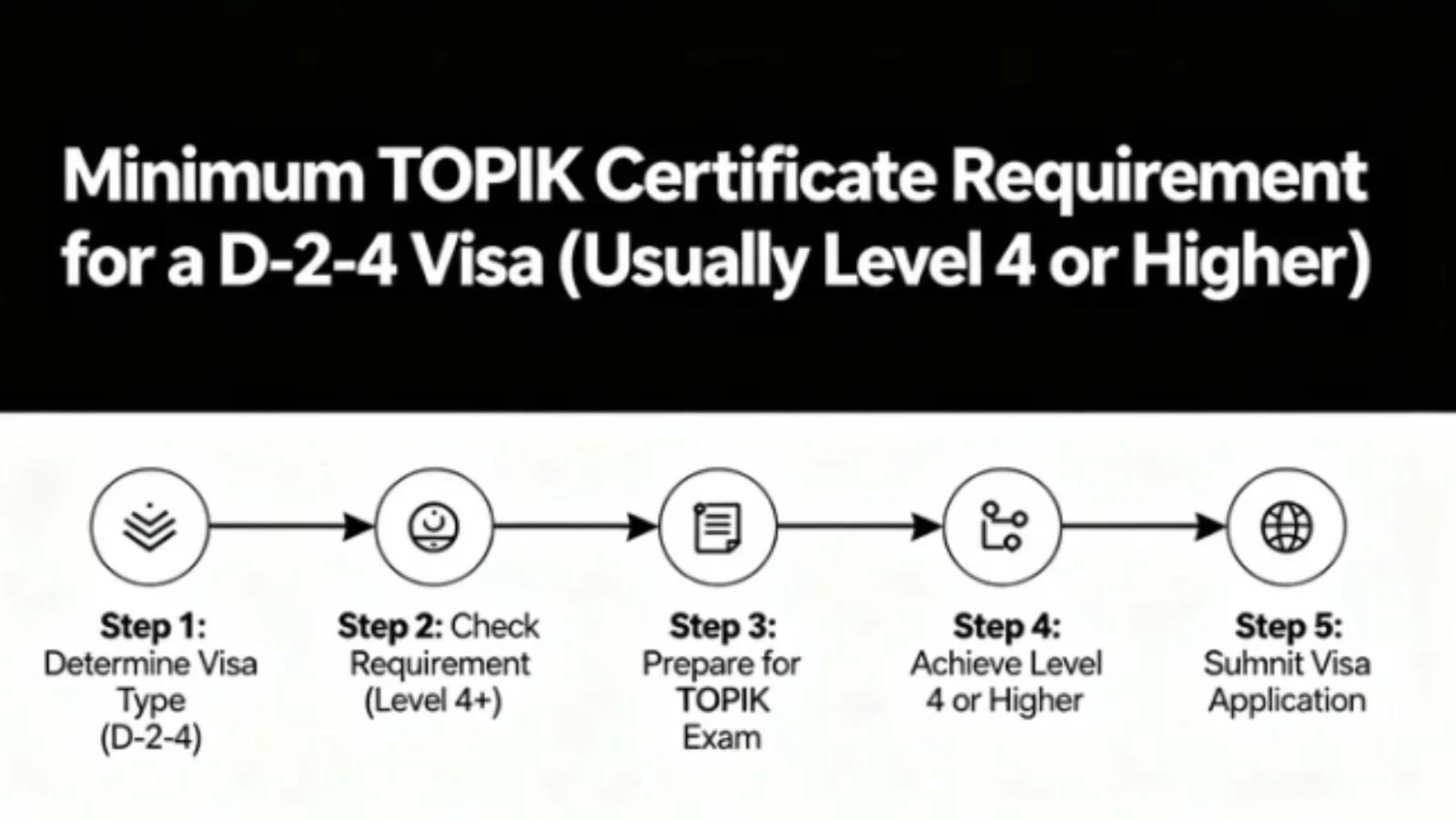 Chứng chỉ TOPIK tối thiểu Visa D2-4 (thường là cấp 4 trở lên)