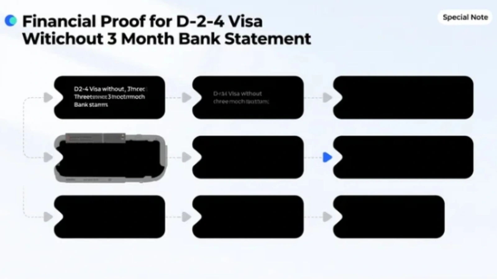 Chứng minh tài chính Visa D2-4 không cần gửi 3 tháng (Lưu ý đặc biệt)