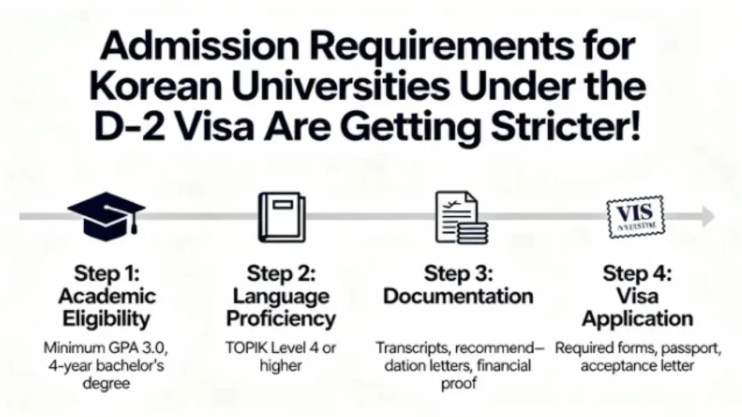 Điều Kiện Nhập Học Trường Đại Học Hàn Quốc Visa D2 Thắt Chặt!