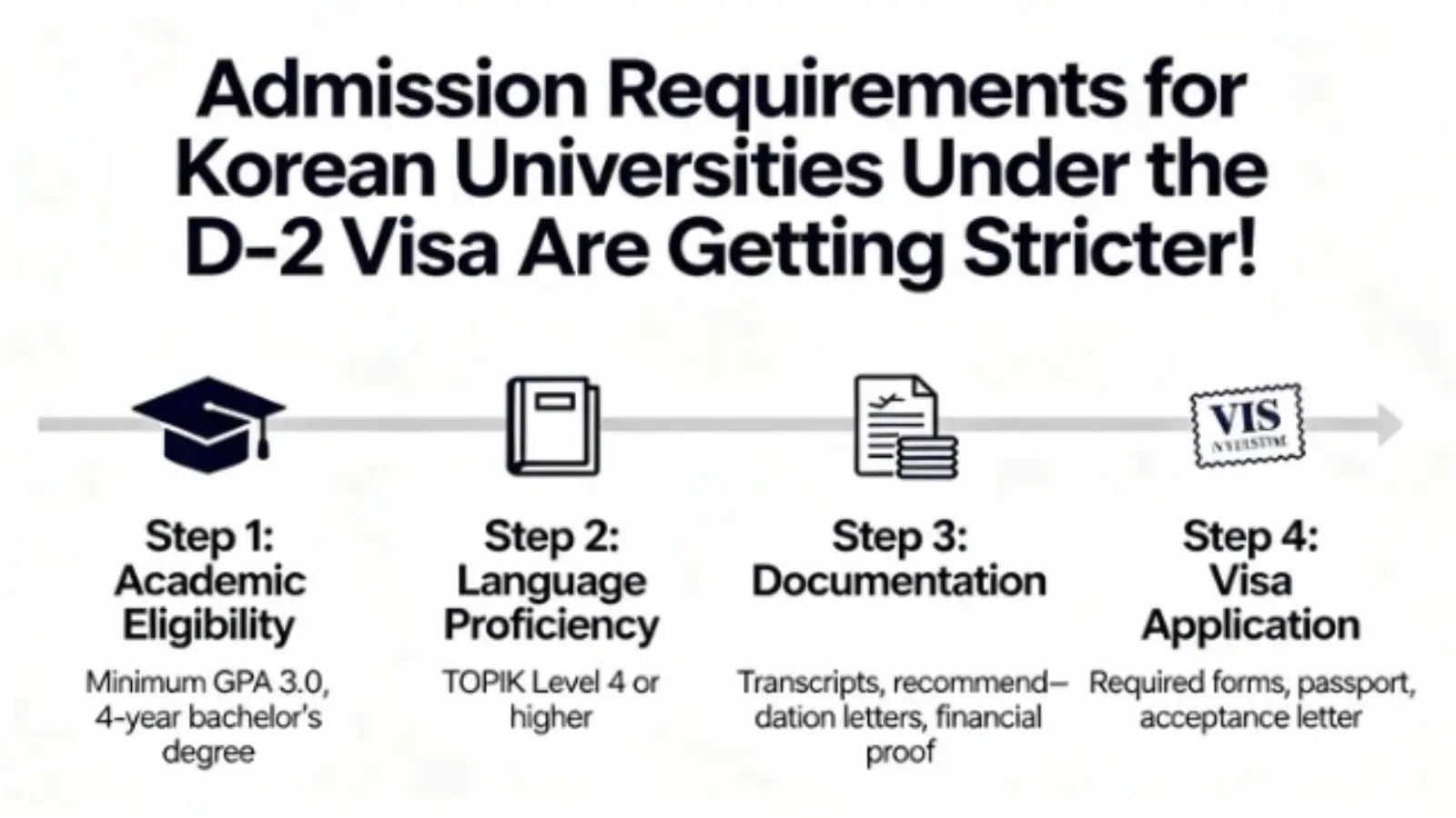 Điều Kiện Nhập Học Trường Đại Học Hàn Quốc Visa D2 Thắt Chặt!