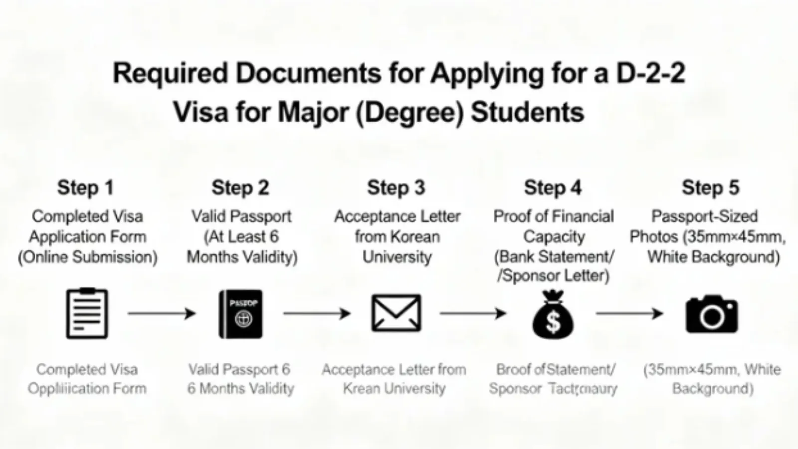 Giấy Tờ Cần Thiết Xin Visa D2-2 Cho Sinh Viên Học Chuyên Ngành