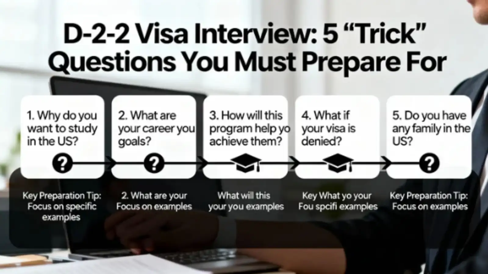 Phỏng Vấn Visa D2-2: 5 Câu Hỏi "Bẫy" Cần Chuẩn Bị