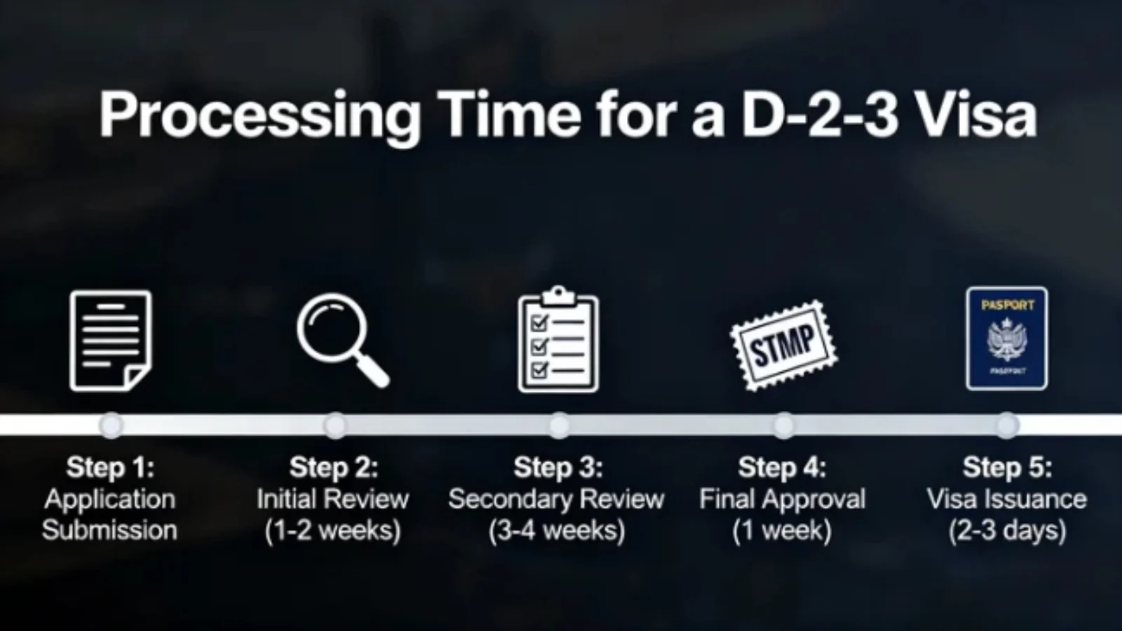 Thời gian xét duyệt Visa D2-3