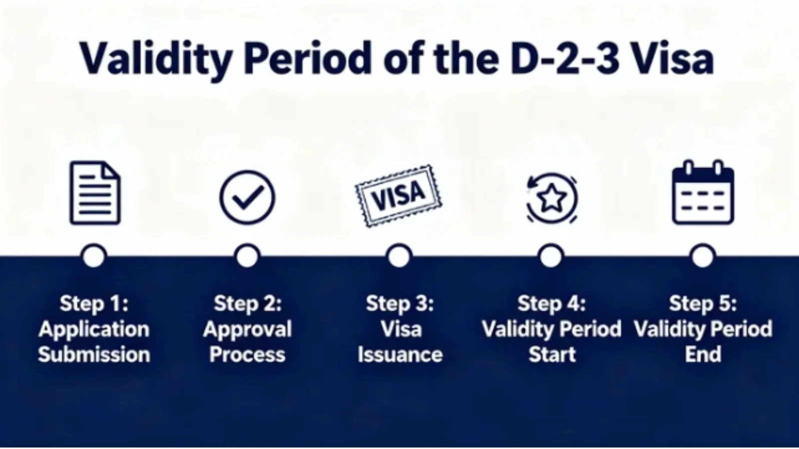 Thời hạn Visa D2-3
