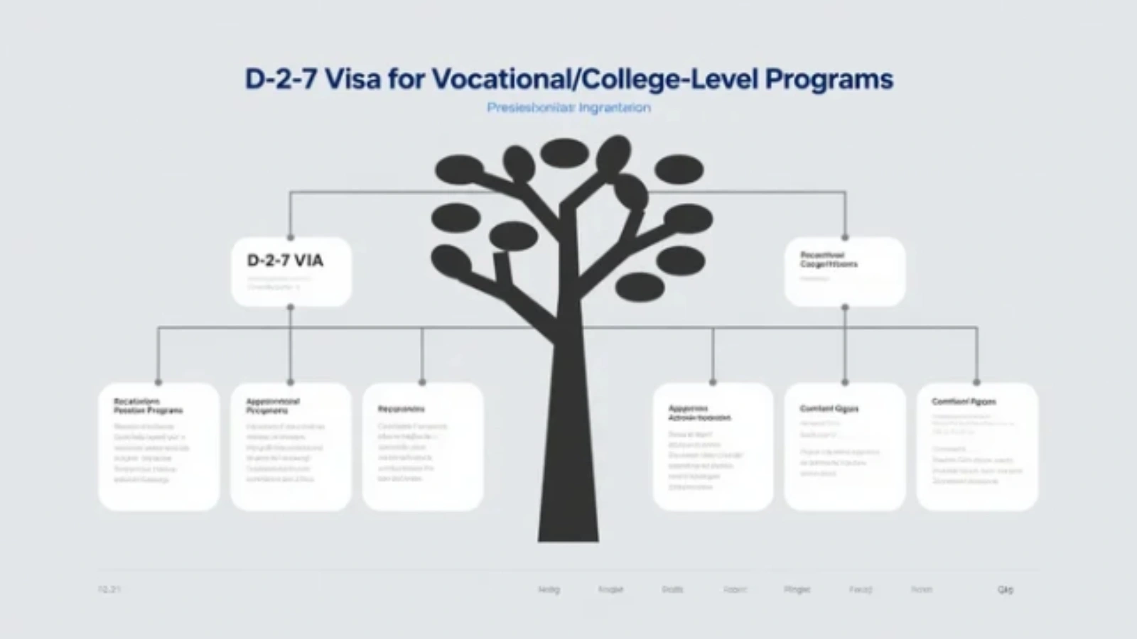Visa D2-7 cho trường hợp học nghề/cao đẳng