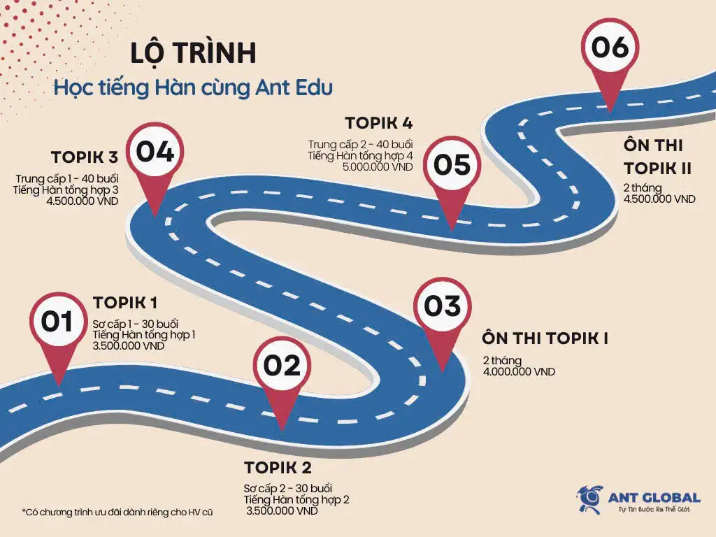lop-hoc-tieng-han-quoc
