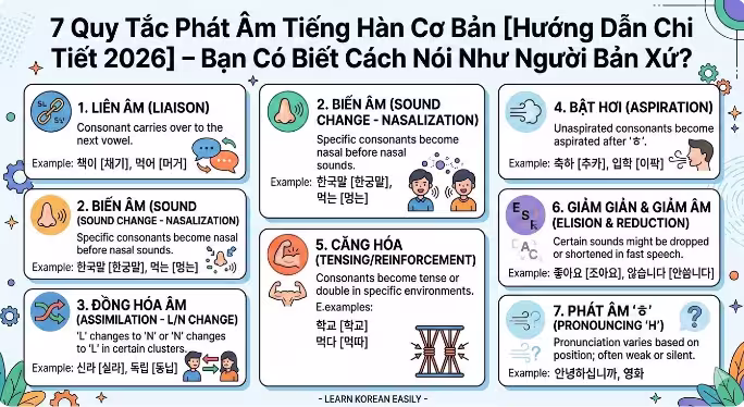 7 Quy Tắc Phát Âm Tiếng Hàn Cơ Bản [Hướng Dẫn Chi Tiết 2026] – Bạn Có Biết Cách Nói Như Người Bản Xứ?