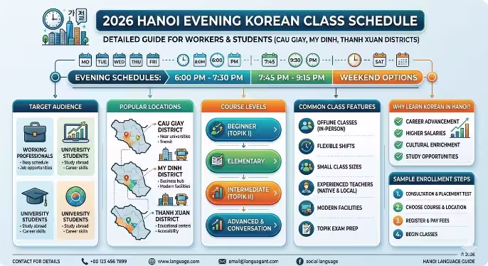Lịch Học Tiếng Hàn Tối Hà Nội 2026: Hướng Dẫn Chi Tiết Cho Người Đi Làm & Sinh Viên Tại Cầu Giấy, Mỹ Đình, Thanh Xuân
