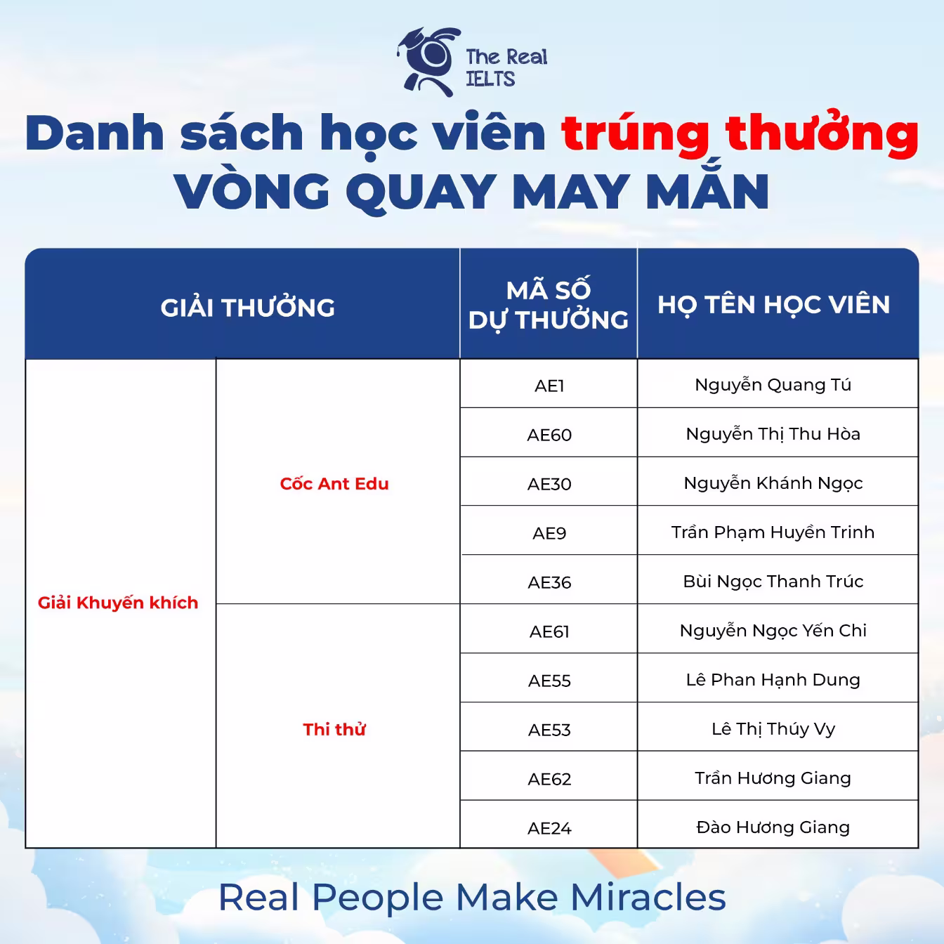 7 khoảnh khắc bùng nổ tại livestream của The Real IELTS [Ai đã trúng nửa chỉ vàng 2026]?